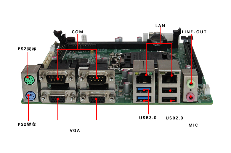 GM-H81 X86架構主板(圖5)