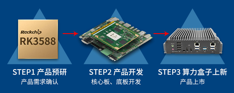 新品 | RK3588邊緣計算帶你打開智能世界新思路！(圖1)