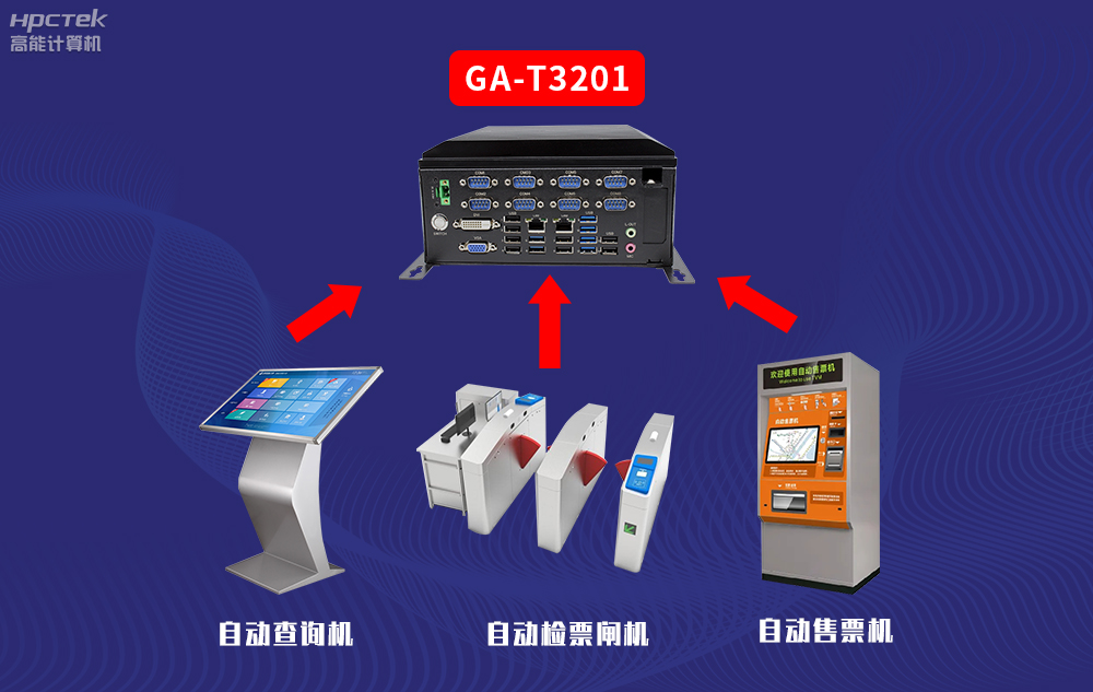 高能計(jì)算機(jī)AFC系統(tǒng)專用國(guó)產(chǎn)工控機(jī)硬件方案，讓科技縮短時(shí)間距離！(圖3)