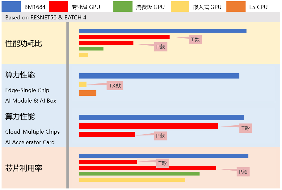 【高能快報(bào)】飛騰與 4 款人工智能產(chǎn)品完成兼容性互認(rèn)證，共建國產(chǎn) AI 生態(tài)圈
