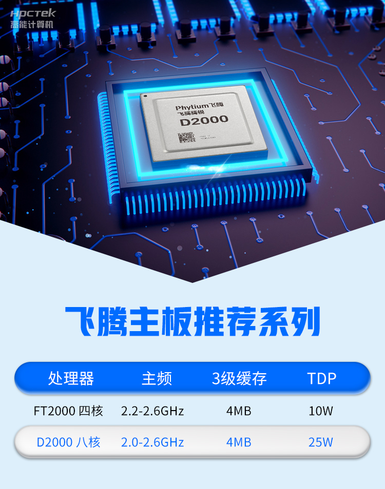 【高能計(jì)算機(jī)新品發(fā)布】飛騰D2000國產(chǎn)OPS主板，讓教育設(shè)備智慧融合！(圖3)